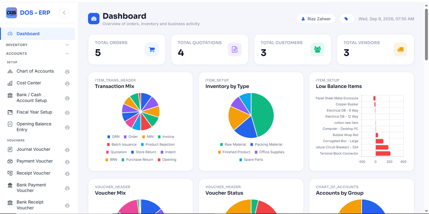 DOS ERP dashboard showing total orders, quotations, customers and vendors, alongside transaction mix, inventory-by-type, and low-balance-items charts
